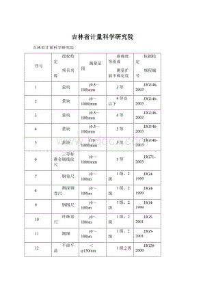 吉林省计量科学研究院Word文档下载推荐.docx