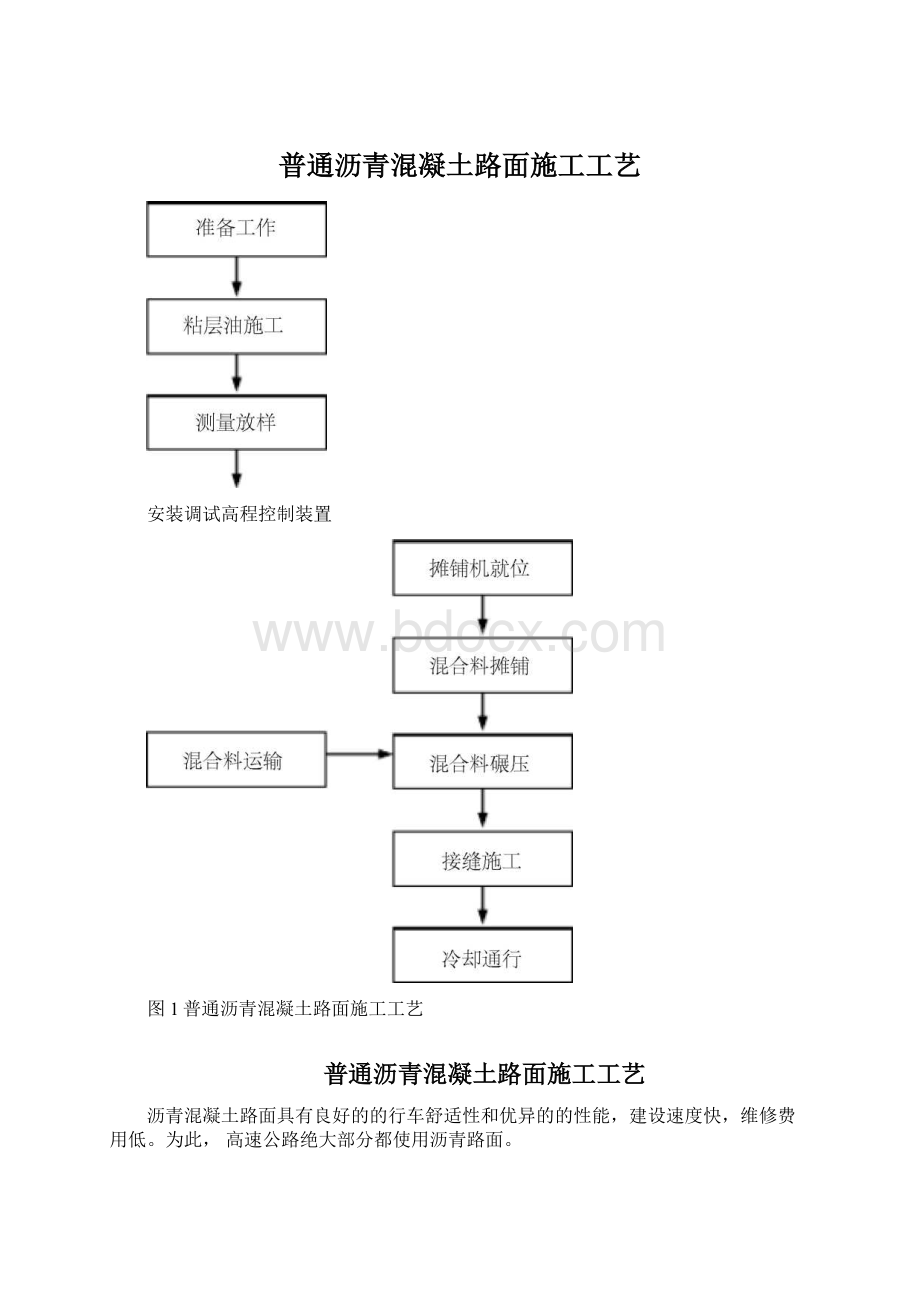 普通沥青混凝土路面施工工艺.docx_第1页