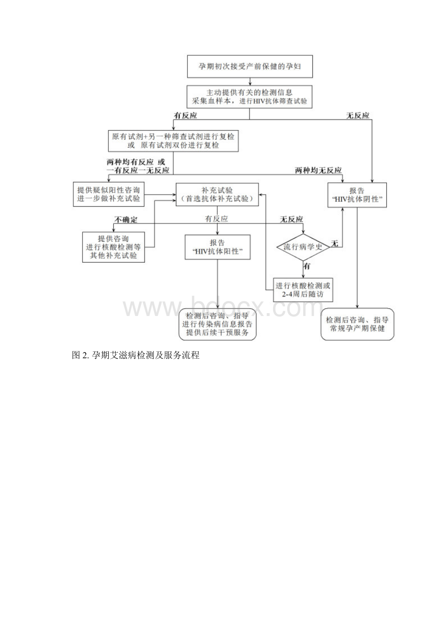 预防艾滋病梅毒和乙肝母婴传播整合服务流程.docx_第3页