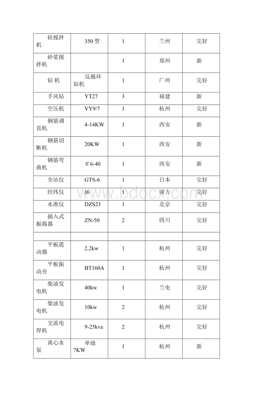 施工单位稽查汇报材料Word格式.docx_第3页