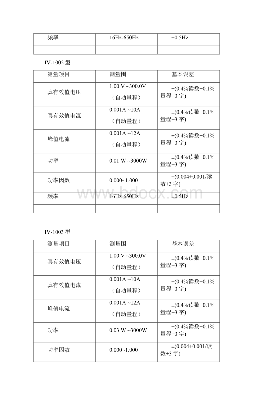 智能电参数测量仪说明书Word文档下载推荐.docx_第3页