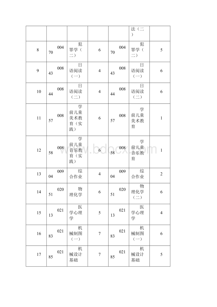 调整前后课程顶替表.docx_第2页