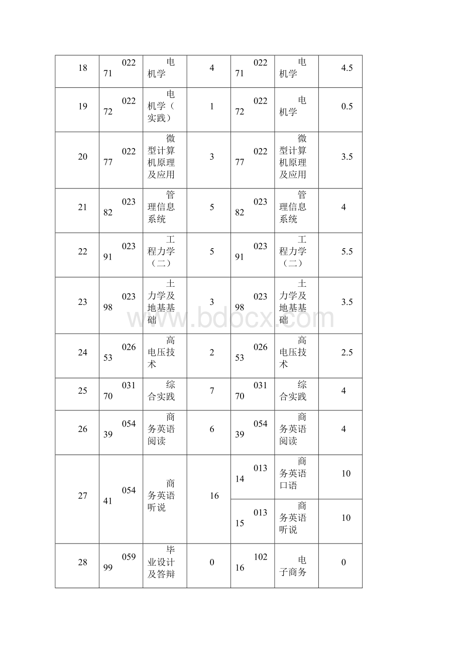 调整前后课程顶替表.docx_第3页