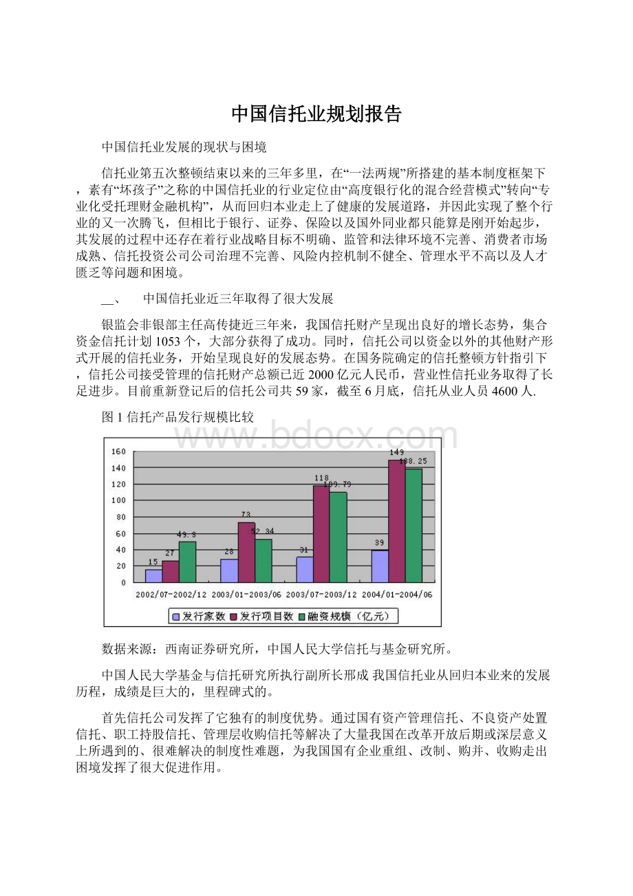 中国信托业规划报告Word文件下载.docx_第1页