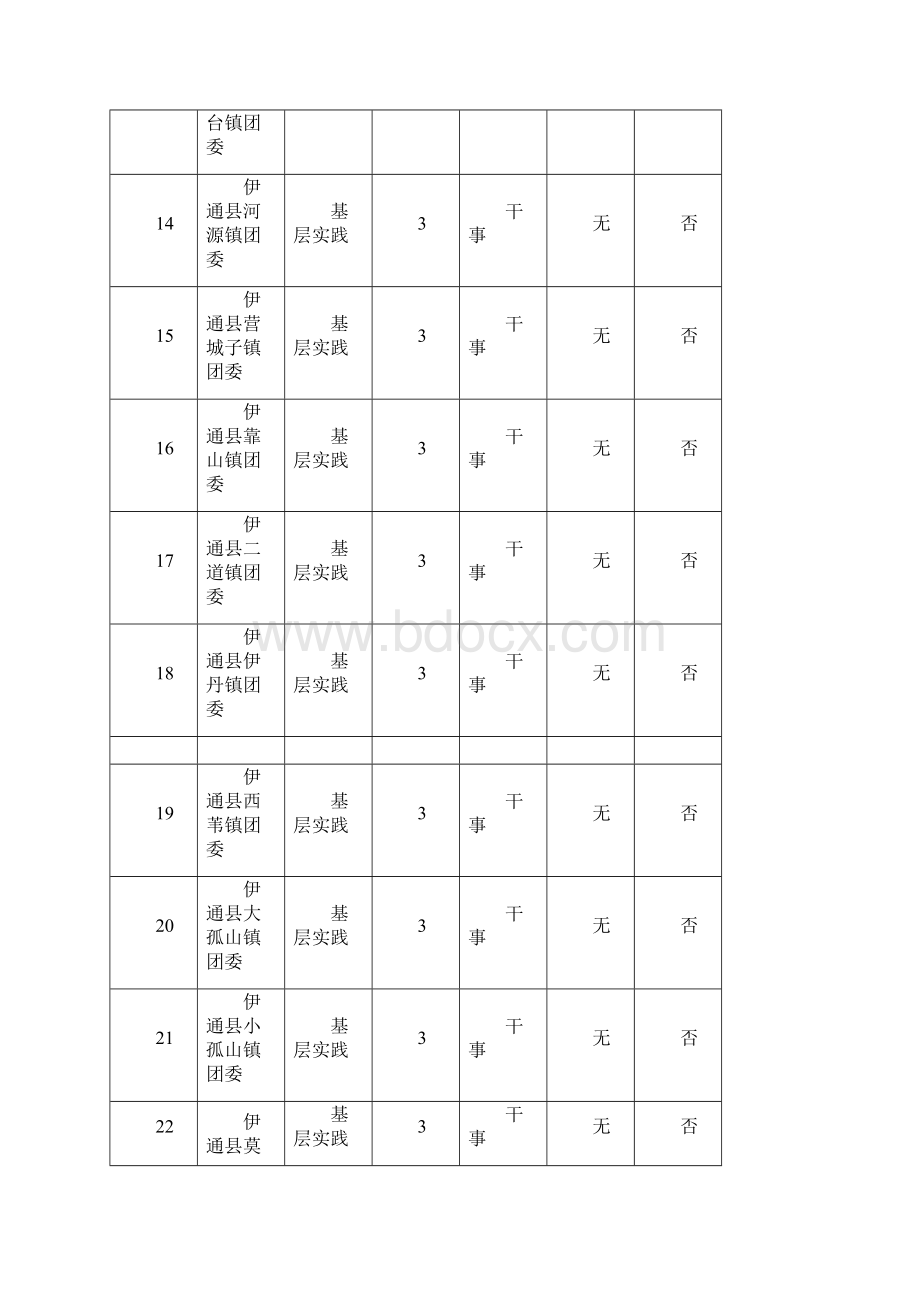 走进四平暨返家乡四平籍大学生社会实践活动岗位汇总表模板.docx_第3页