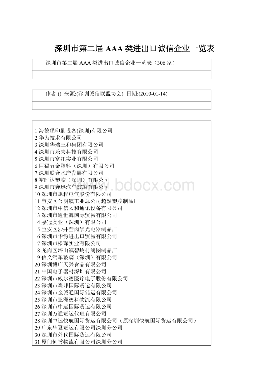 深圳市第二届AAA类进出口诚信企业一览表.docx_第1页