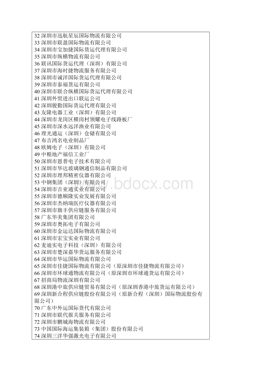 深圳市第二届AAA类进出口诚信企业一览表Word格式文档下载.docx_第2页