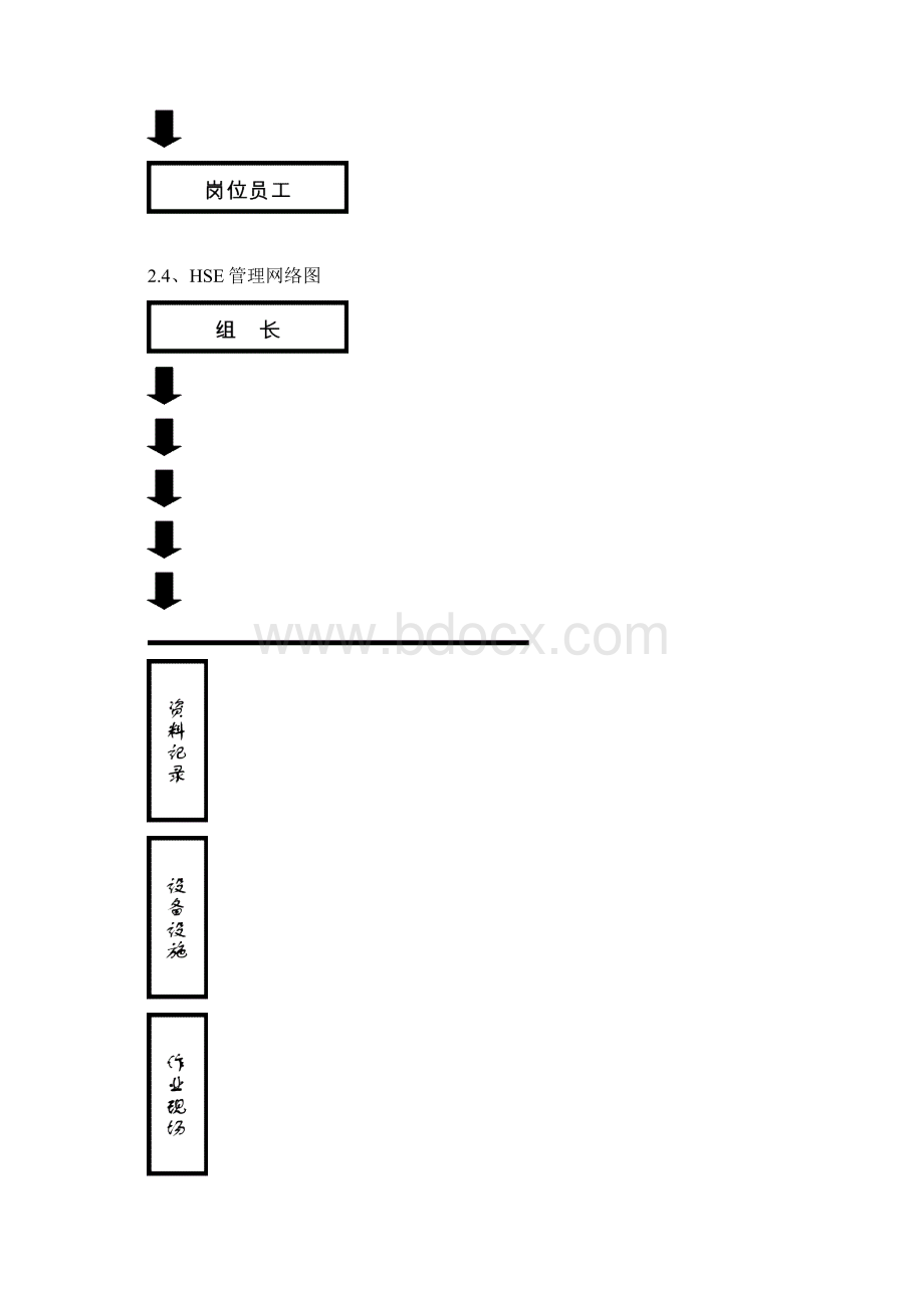 液化气库作业指导书doc.docx_第2页