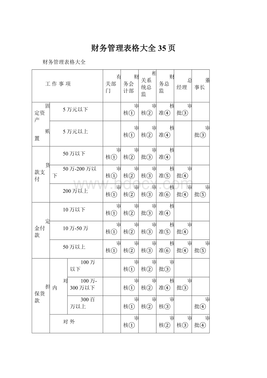 财务管理表格大全 35页文档格式.docx