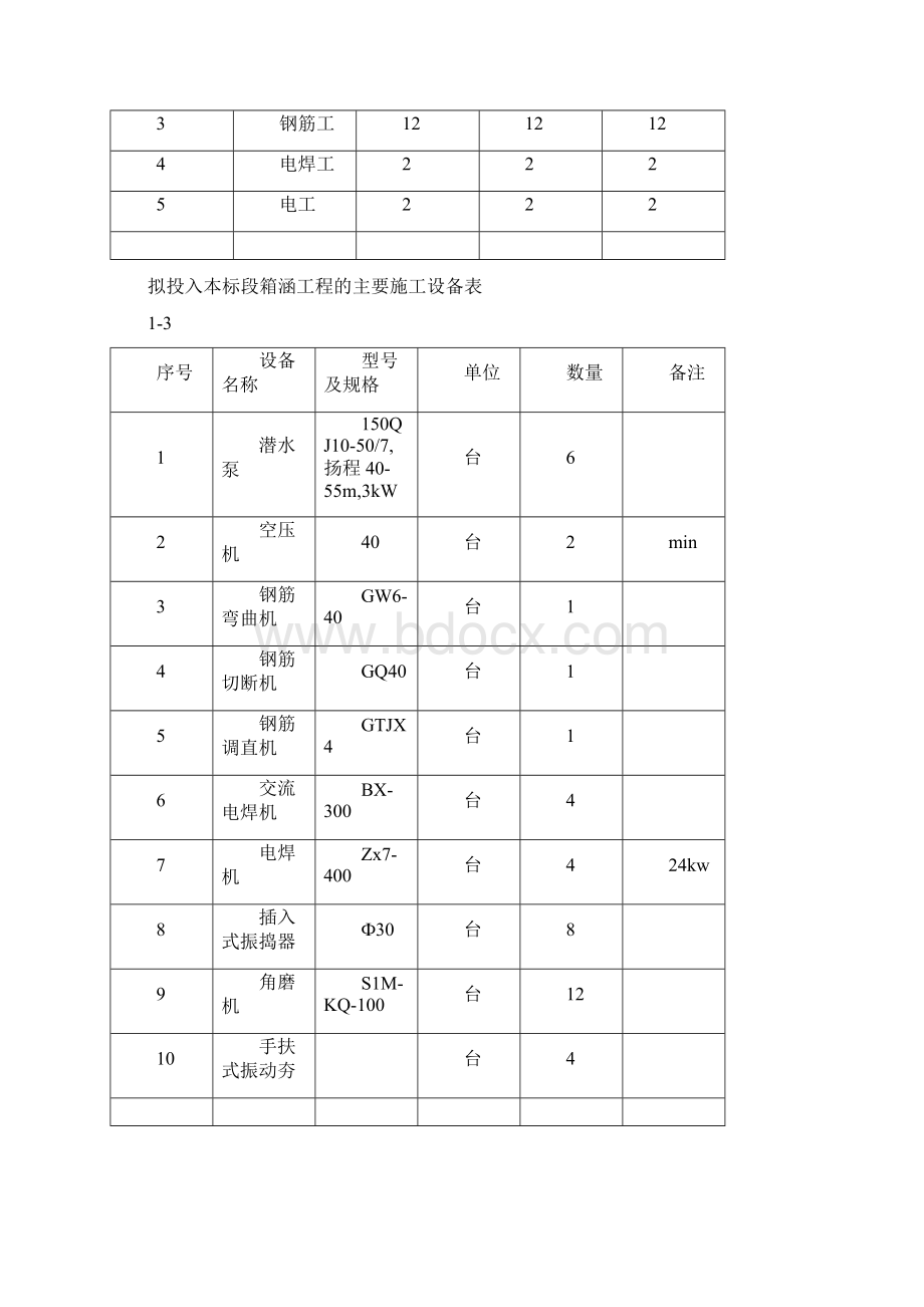 排洪箱涵施工方案文档格式.docx_第3页