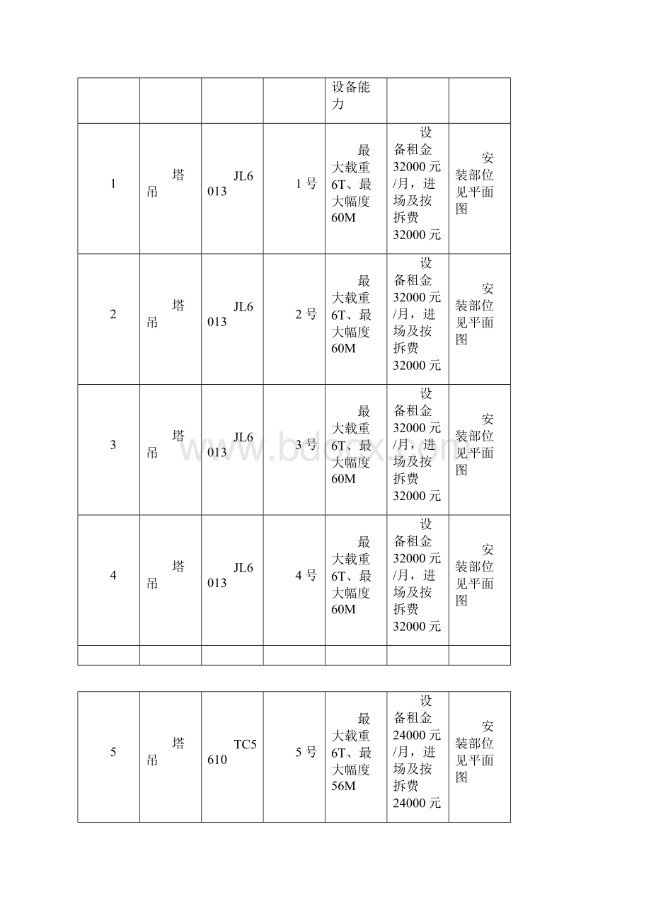 兰州毅德商贸城一期工程机械设备策划书.docx_第3页