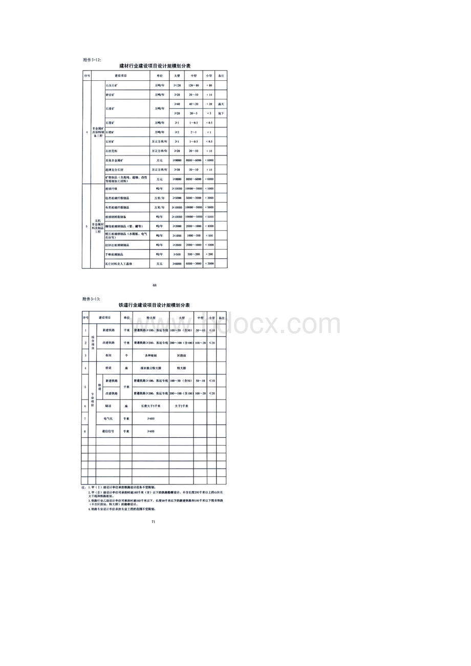 建筑设计各个行业人员配备表Word文档下载推荐.docx_第2页