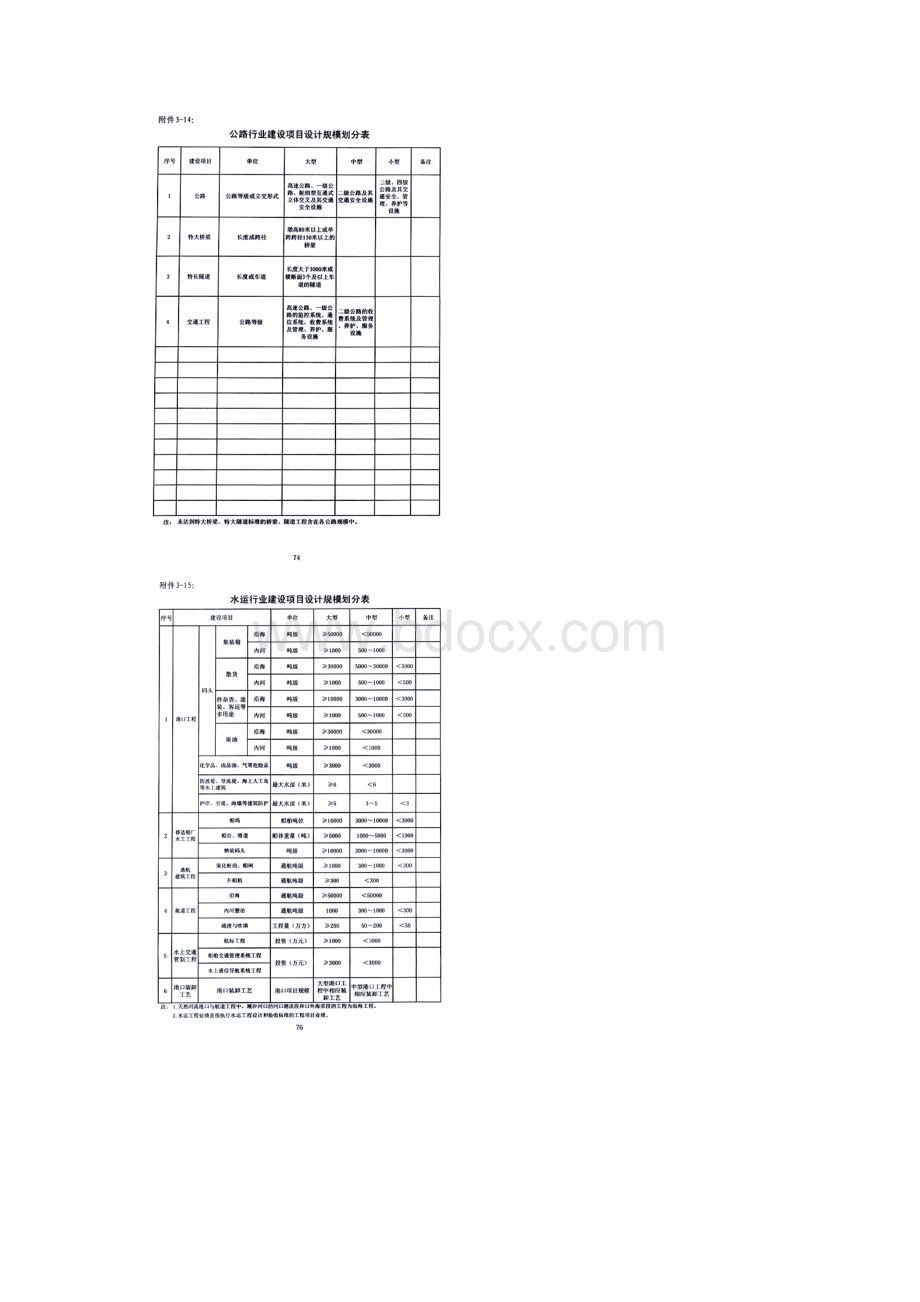 建筑设计各个行业人员配备表Word文档下载推荐.docx_第3页