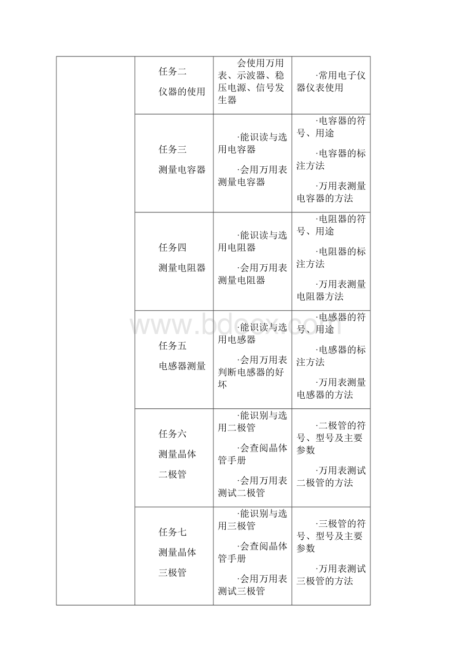 电子产品工艺与管理实验指导书.docx_第3页