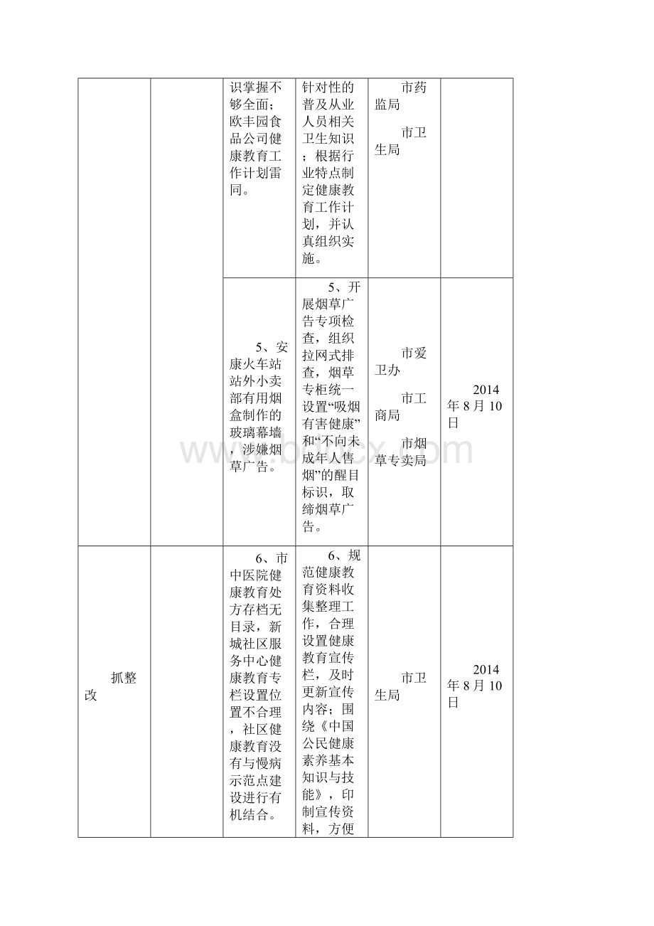 安康市创建国家卫生城市抓整改促提升防反弹建长效Word格式文档下载.docx_第3页