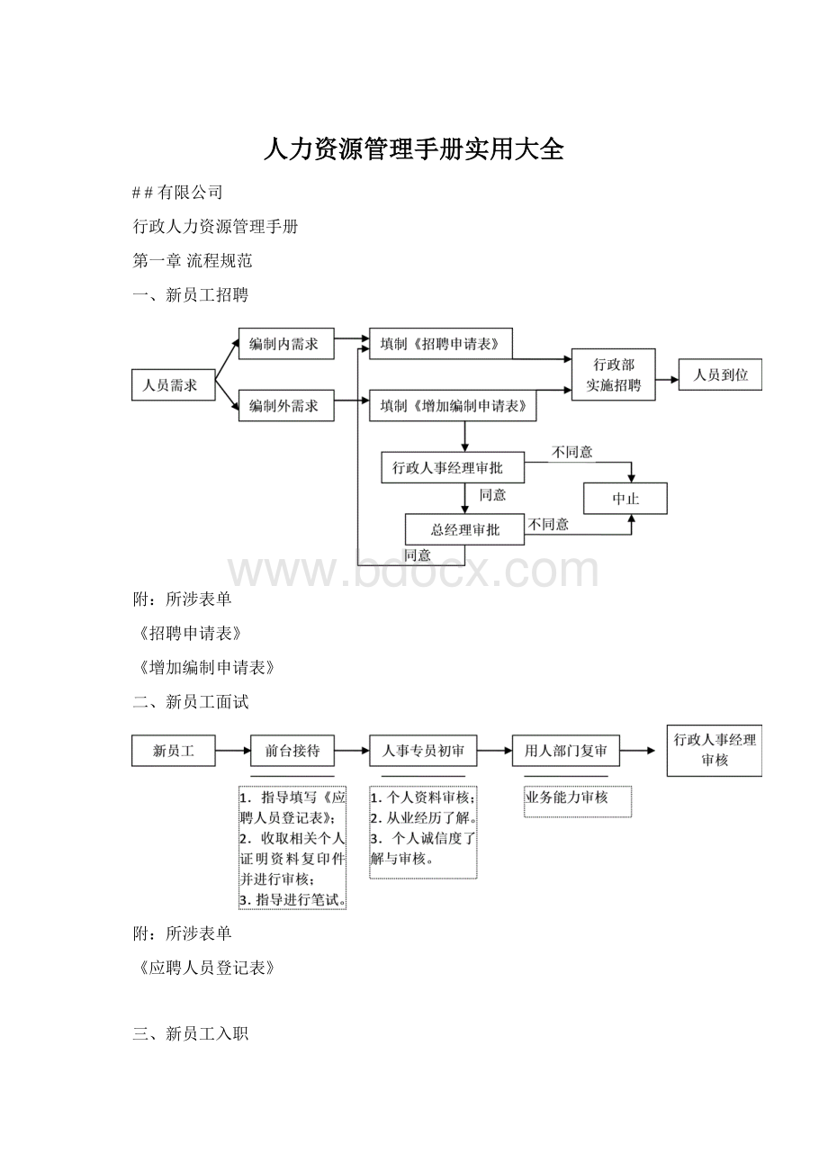 人力资源管理手册实用大全.docx