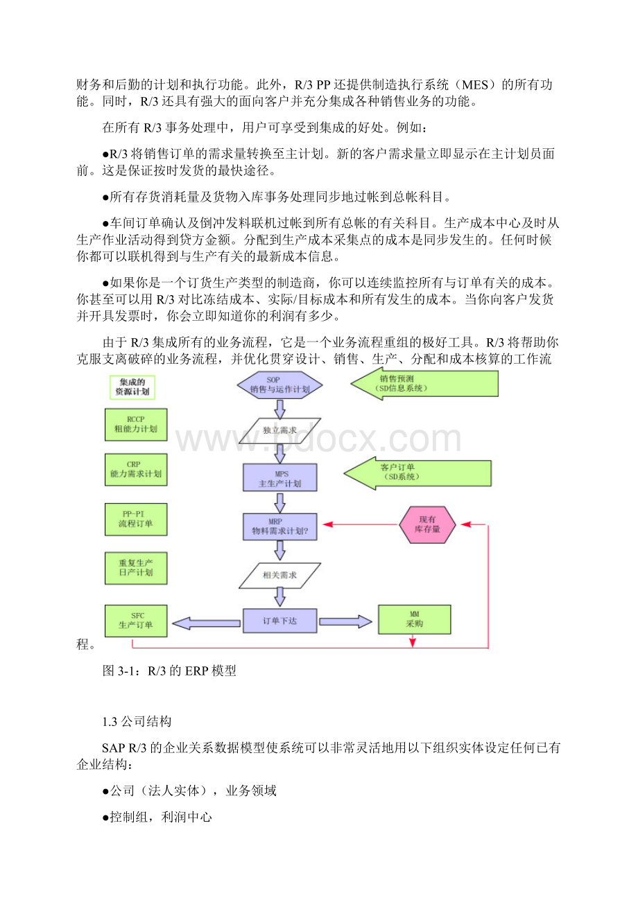 SAP系统功能详解Word文档下载推荐.docx_第3页