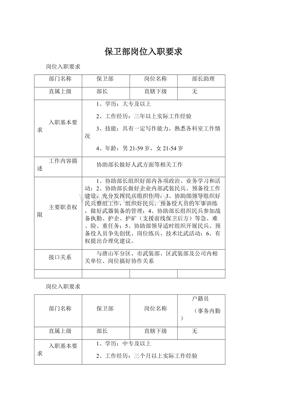 保卫部岗位入职要求.docx_第1页