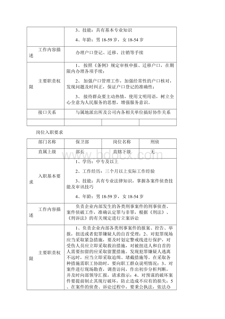 保卫部岗位入职要求.docx_第2页