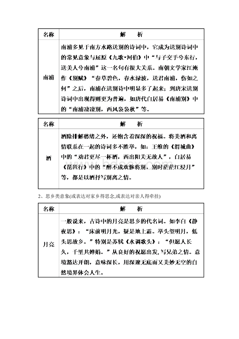 古代诗歌中常见的意象分类及作用.docx_第2页