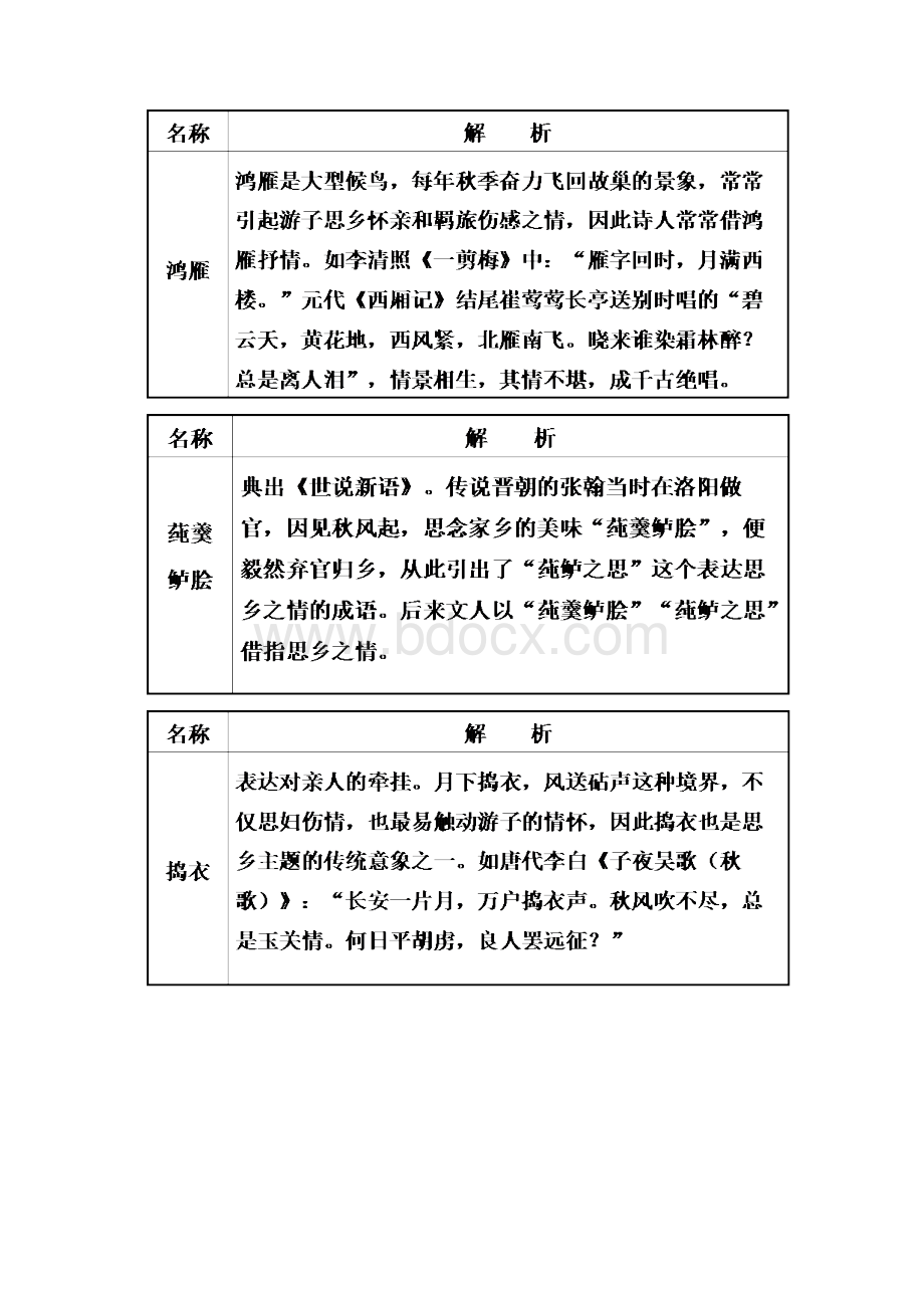 古代诗歌中常见的意象分类及作用.docx_第3页