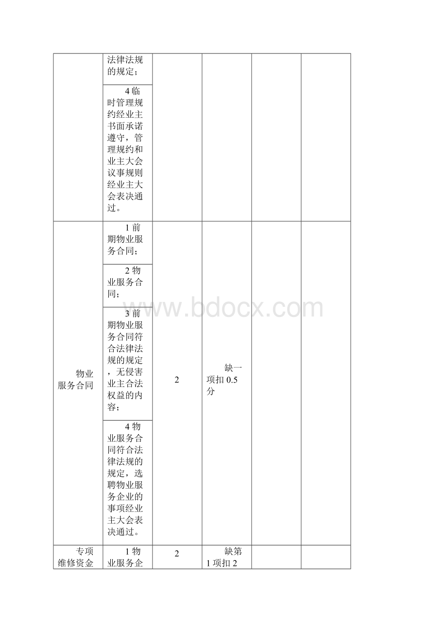 《南通市市级示范物业管理项目服务质量评价标准》.docx_第3页