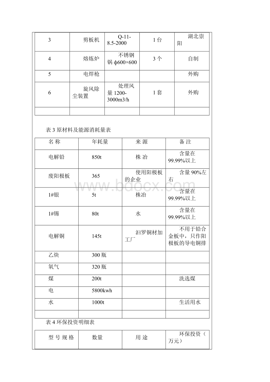 阳极板招标Word文档格式.docx_第3页