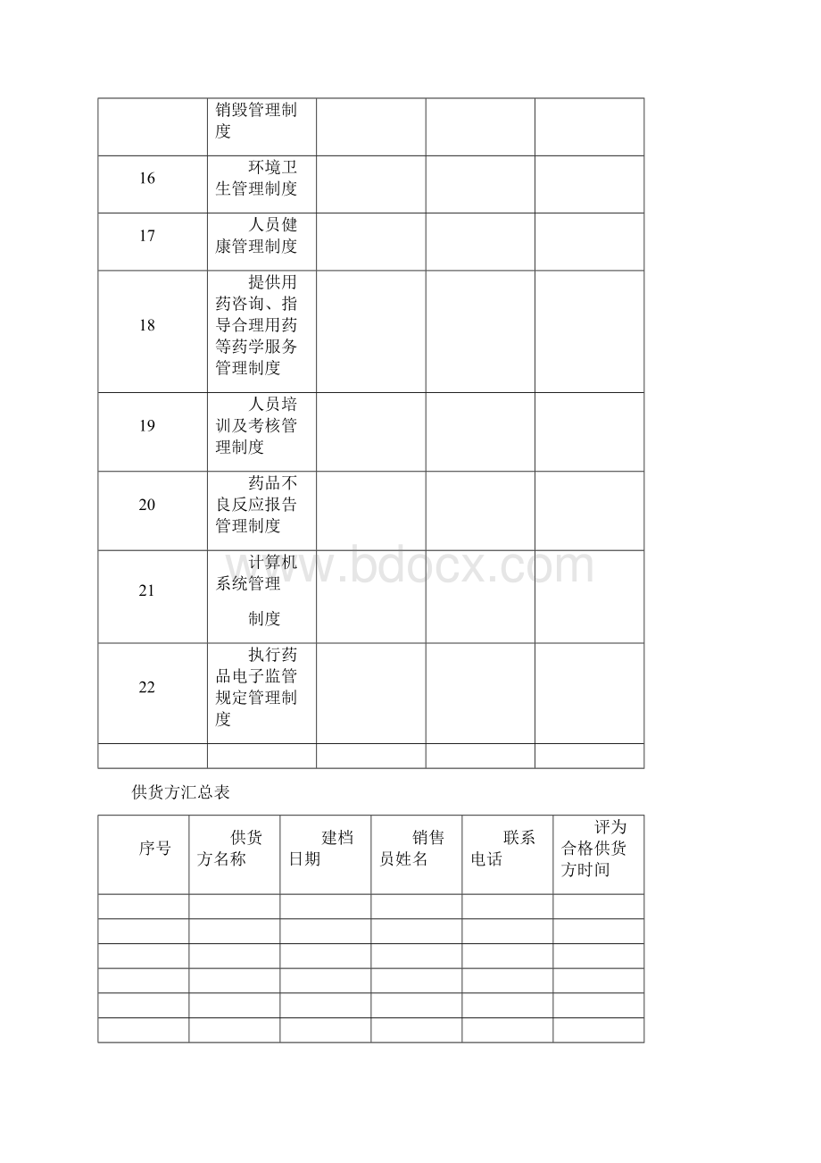 新版GSP零售药店表格概诉.docx_第3页