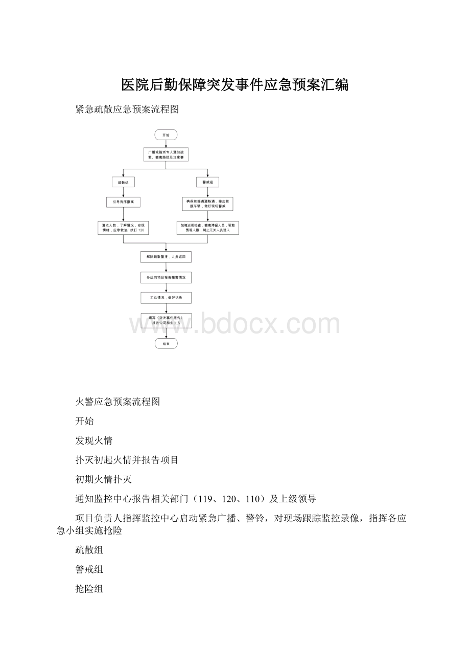 医院后勤保障突发事件应急预案汇编.docx_第1页