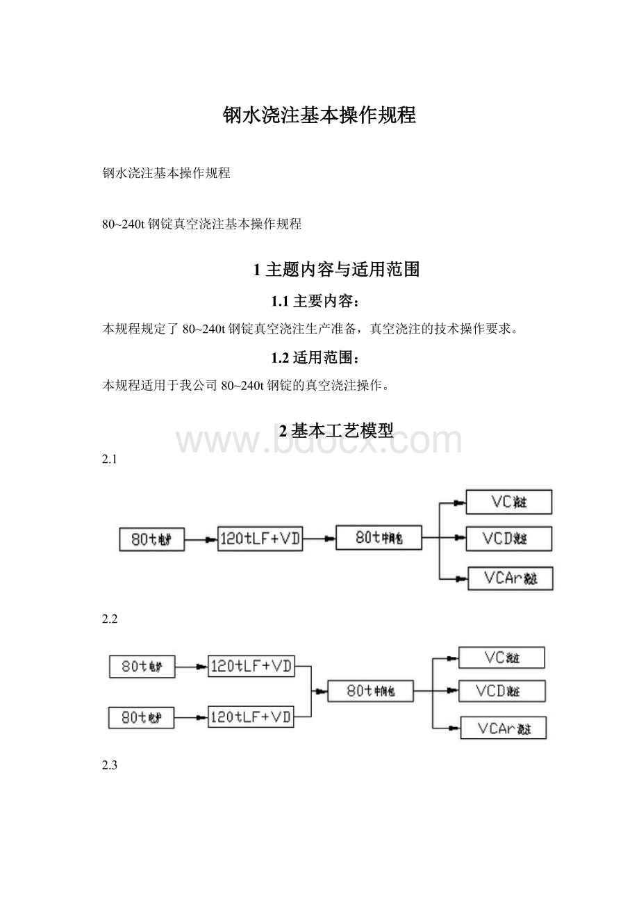 钢水浇注基本操作规程.docx_第1页