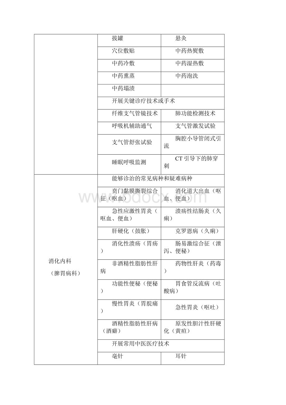 第一阶段提升县中医医院医疗服务能力要求.docx_第2页