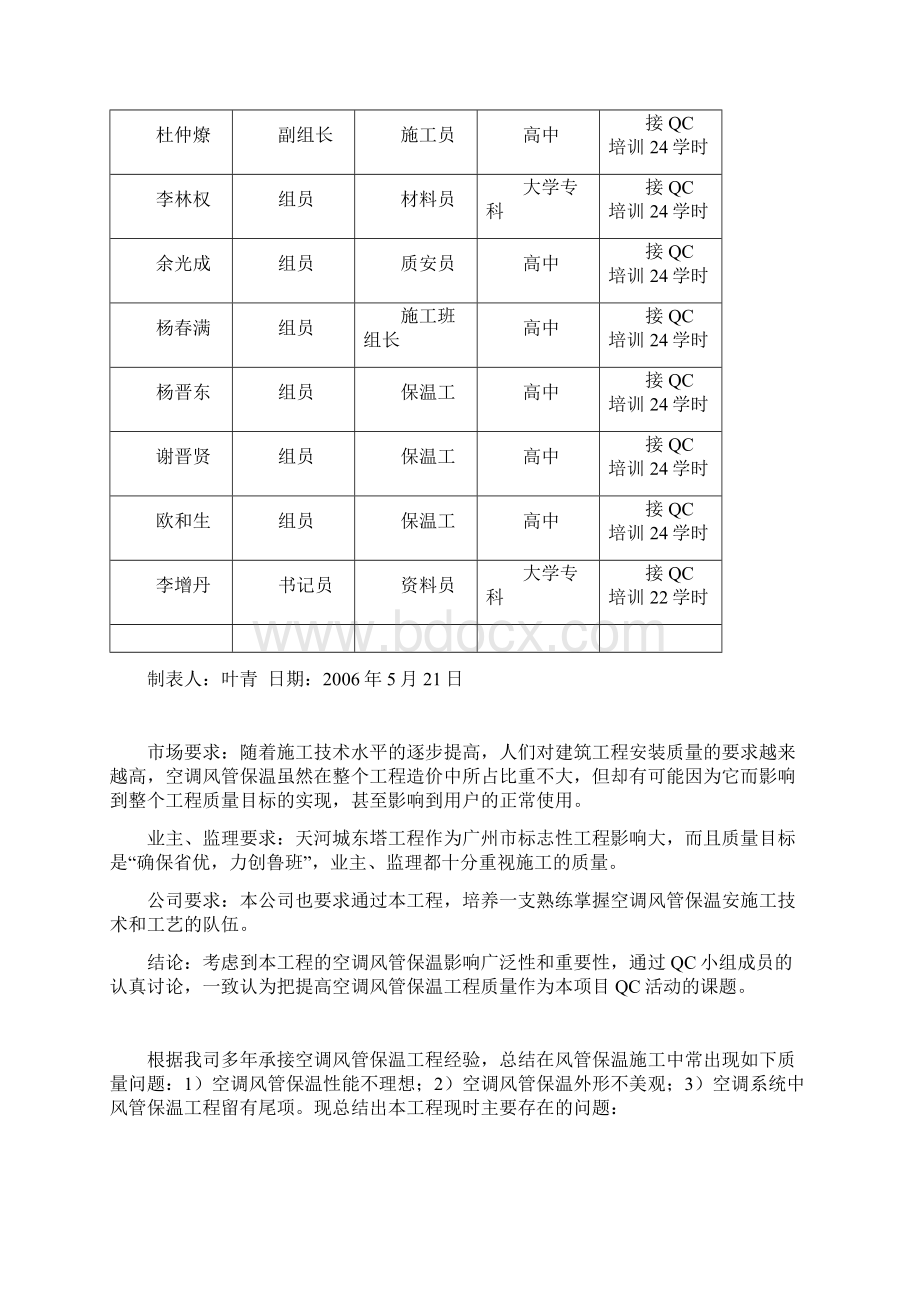 提高空调风管保温工程质量.docx_第2页