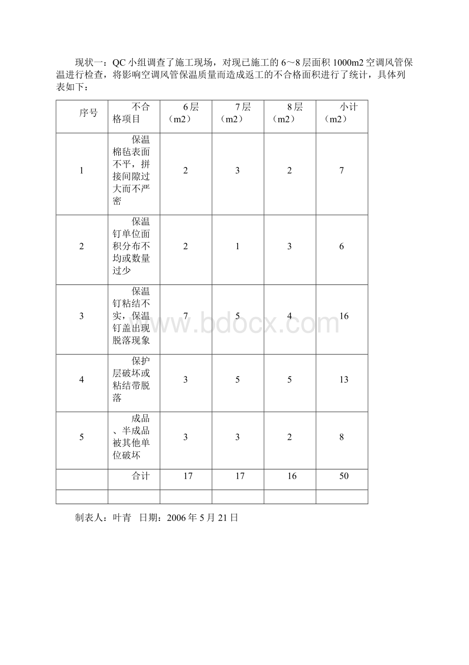 提高空调风管保温工程质量.docx_第3页