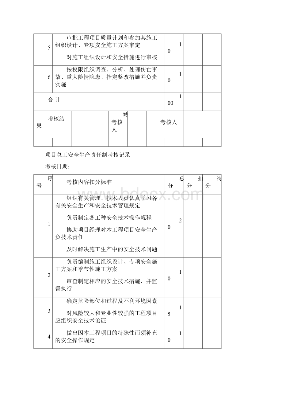 各种安全生产责任制考核记录.docx_第3页