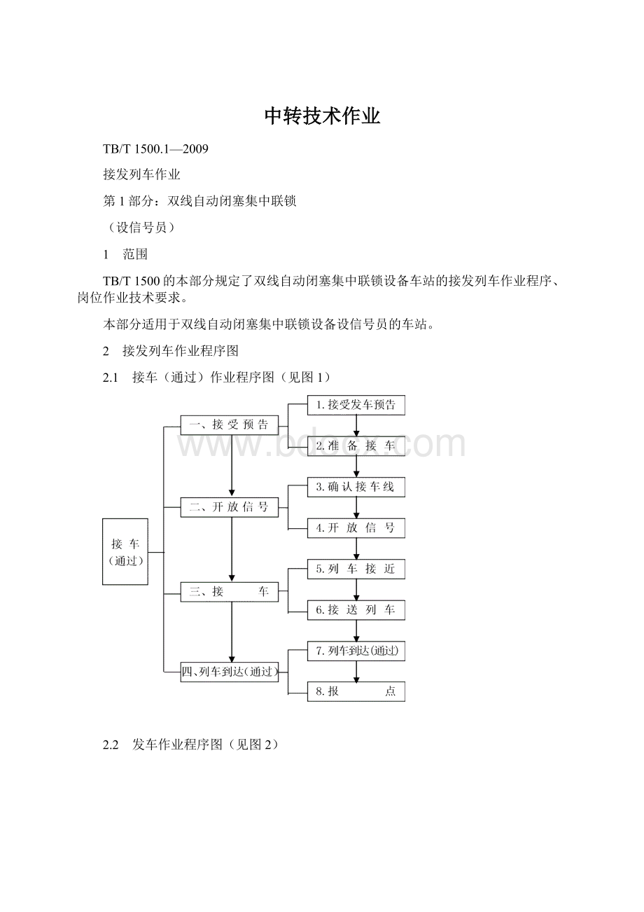 中转技术作业.docx