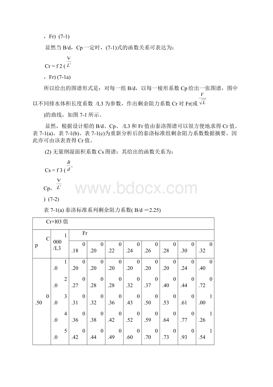 第7章 阻力近似估算.docx_第2页