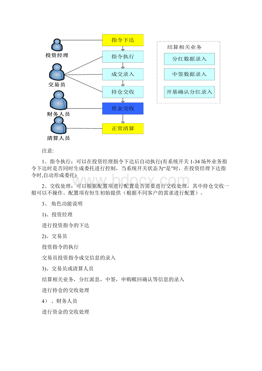 场外银行间业务操作手册1.docx_第3页