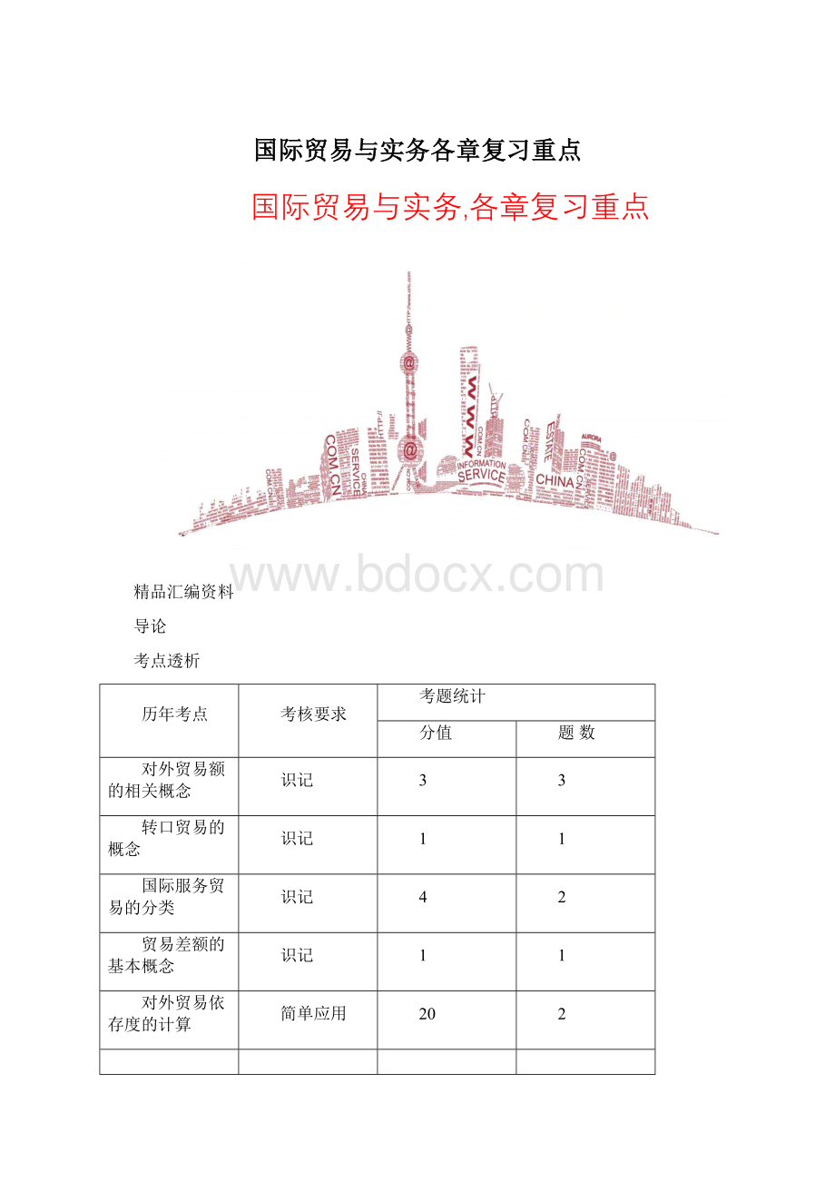 国际贸易与实务各章复习重点.docx