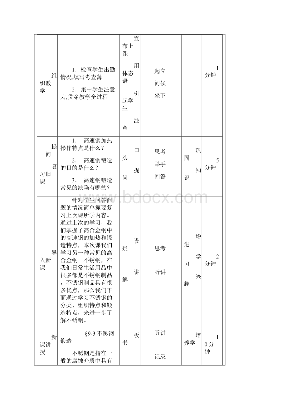 不锈钢锻造Word文件下载.docx_第2页