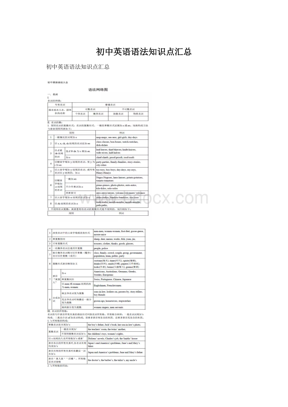 初中英语语法知识点汇总.docx