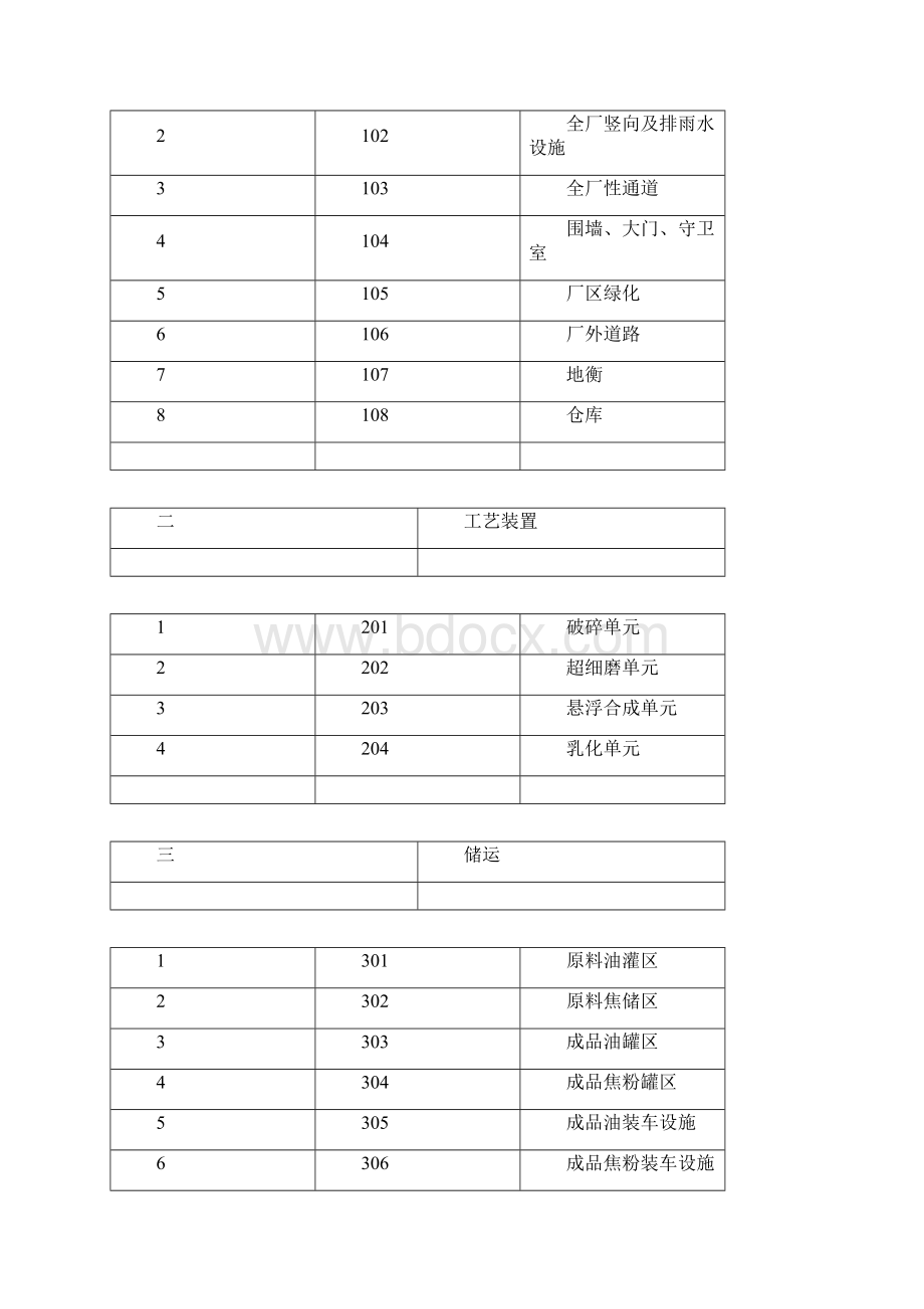 报批稿石油焦粉低凝燃料油组合燃料锅炉用新型节能环保燃料项目建议书.docx_第3页