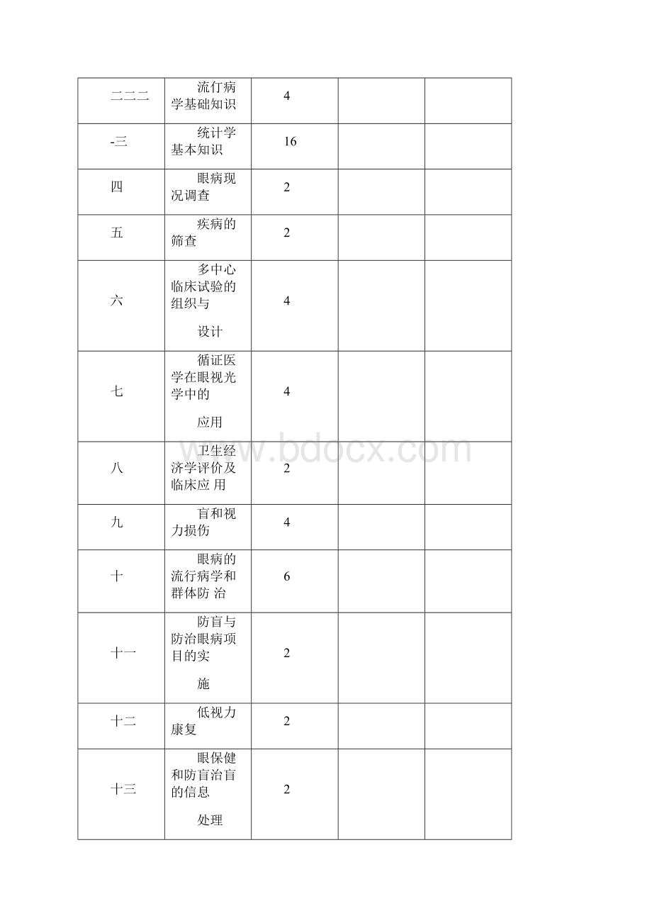 眼视光公共卫生学教学大纲杨春潇文档格式.docx_第3页