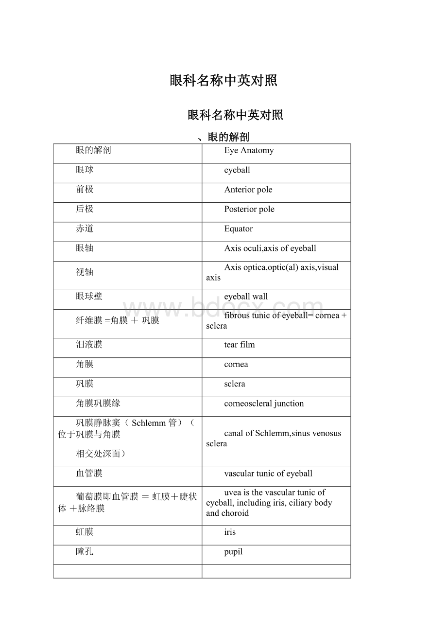 眼科名称中英对照Word文件下载.docx_第1页