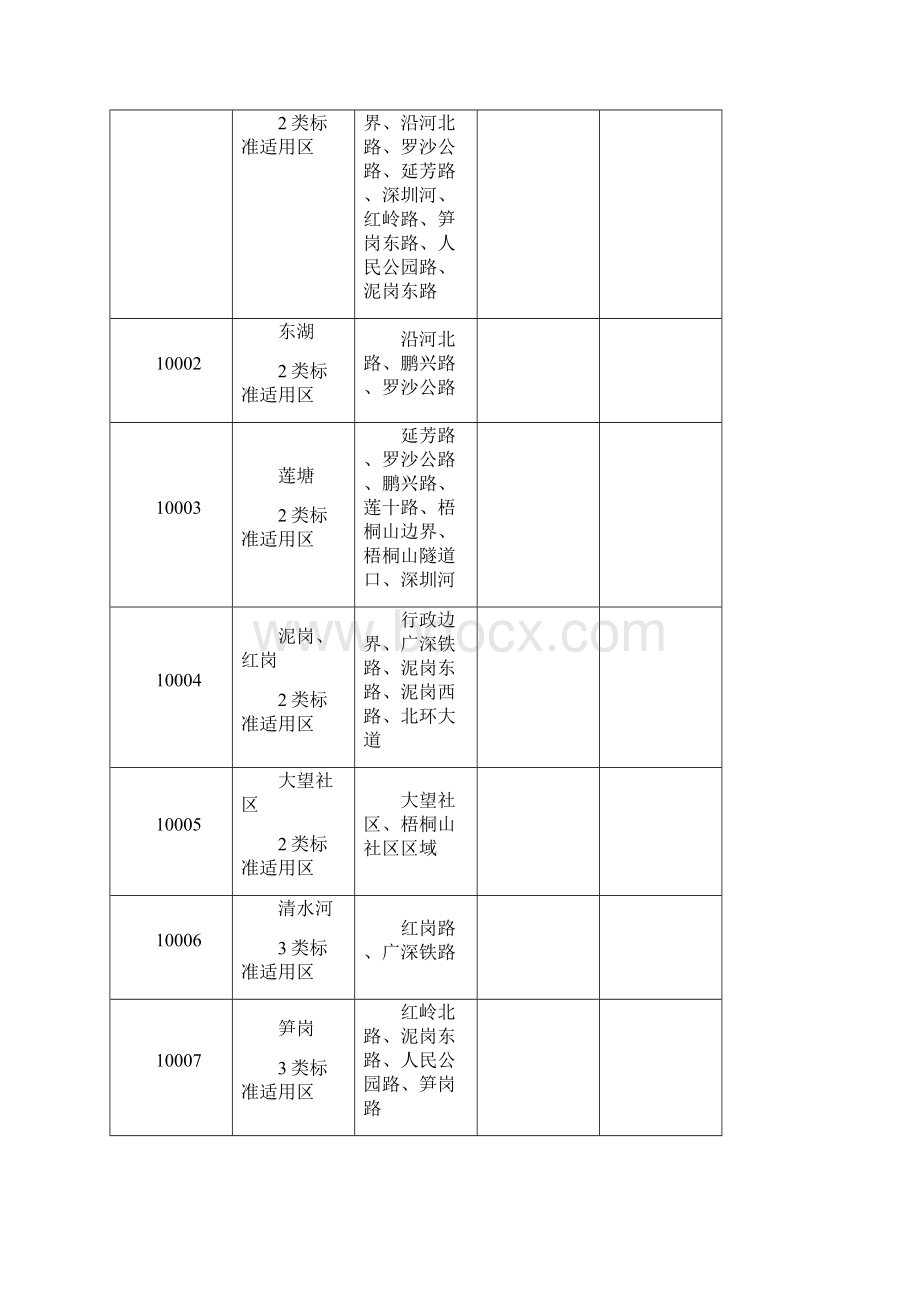 深圳市环境噪声标准适用区划分.docx_第3页