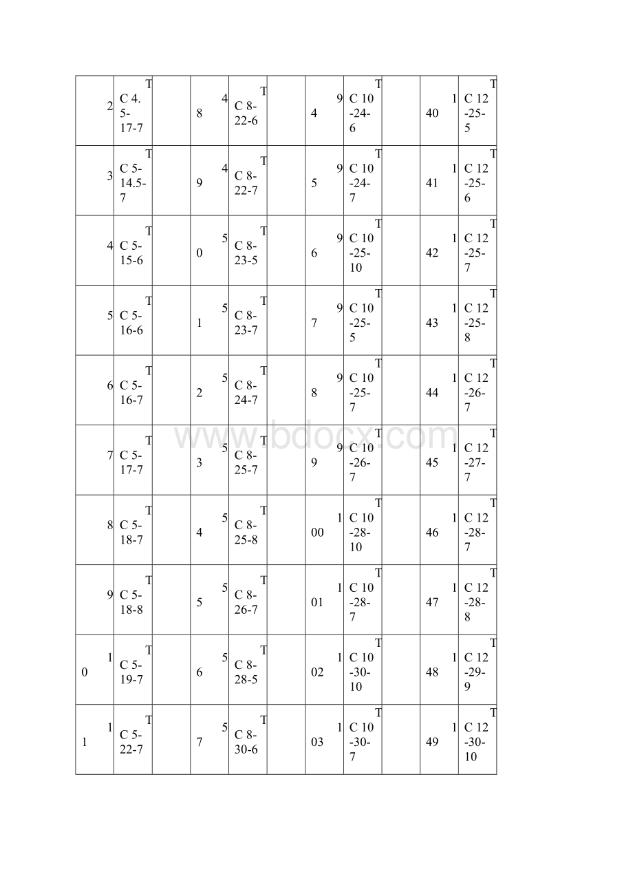 TC骨架油封的规格尺寸型号.docx_第2页