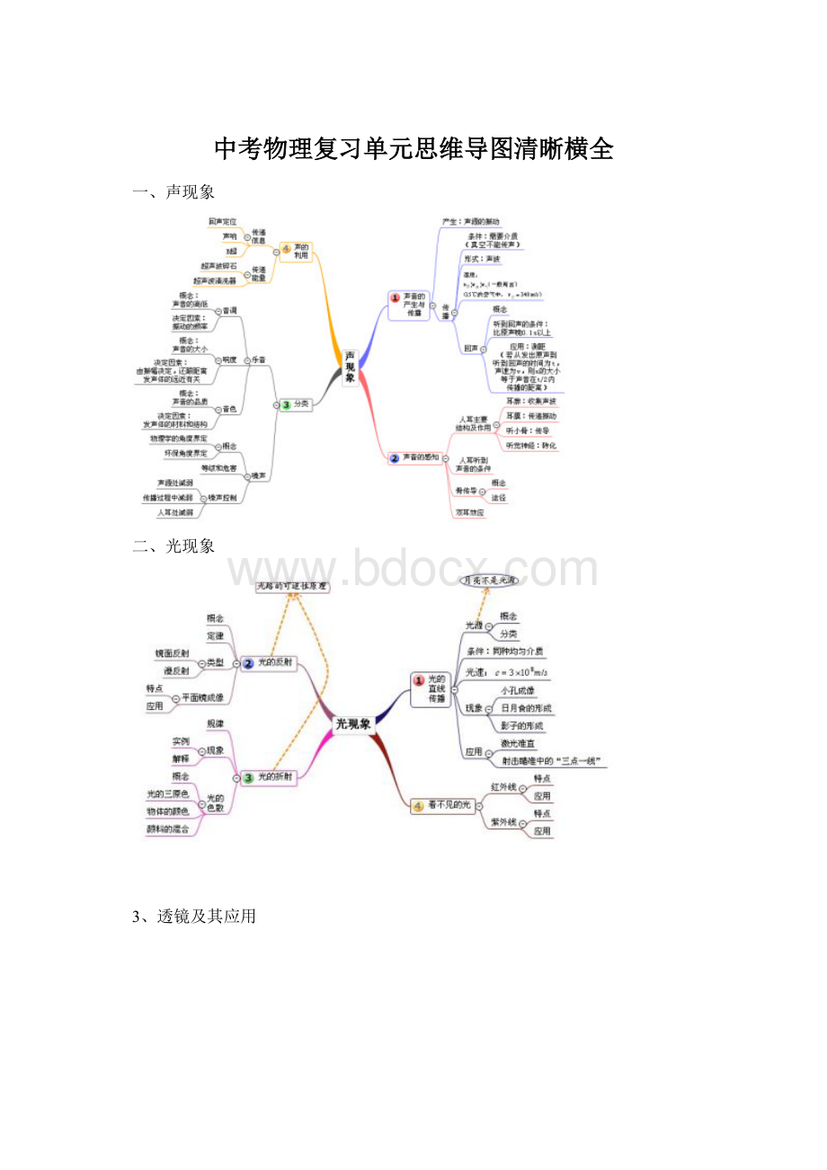 中考物理复习单元思维导图清晰横全.docx_第1页