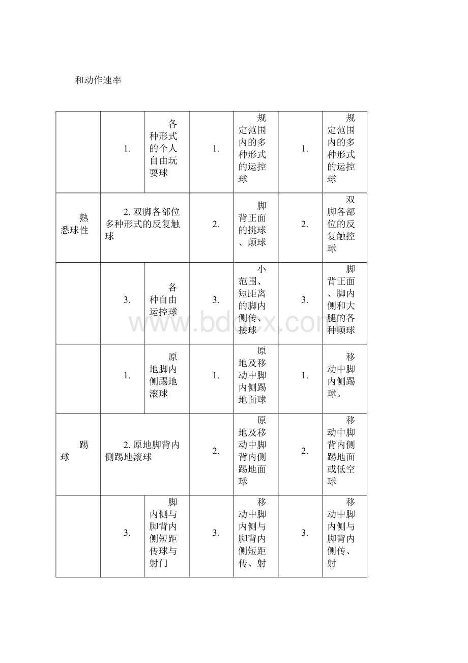 小学足球阶段目标指南docWord文档格式.docx_第2页