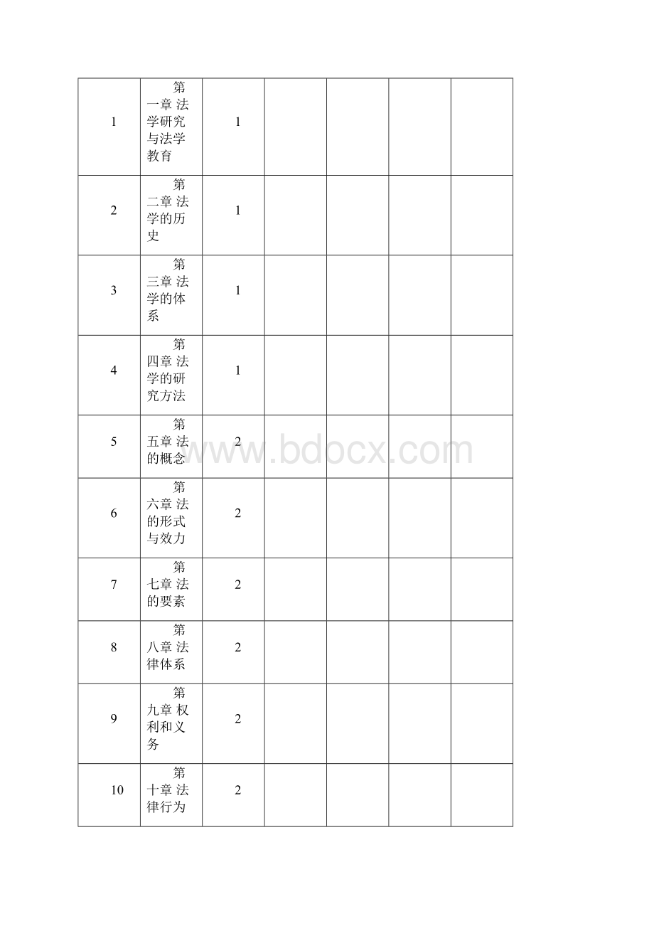 《法理学》教学大纲.docx_第2页