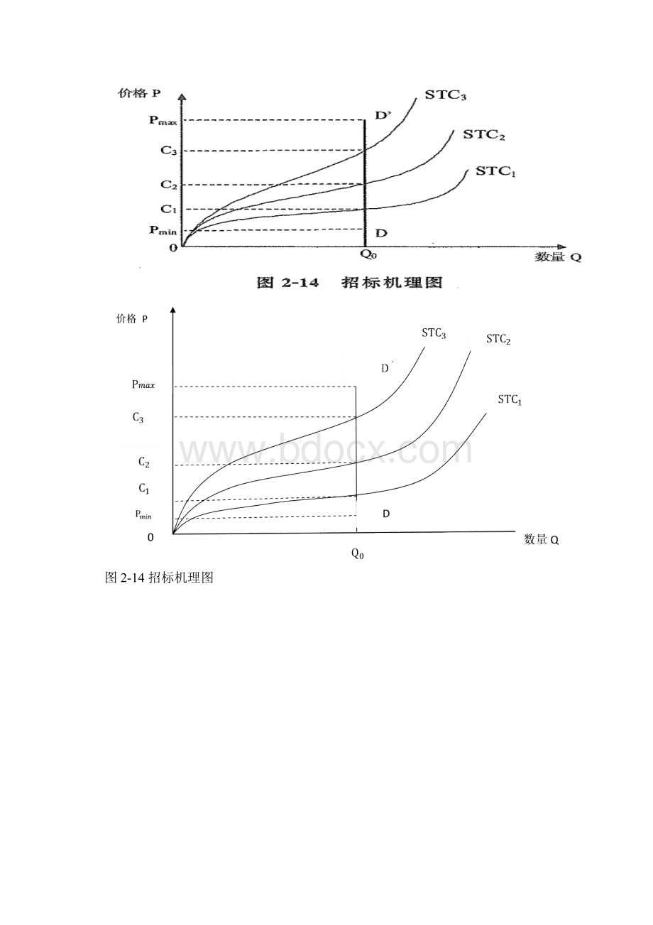 招投标流程图绘制版.docx_第2页