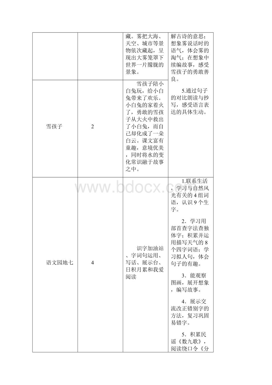 三年级语文上册教案六18 古诗二首夜宿山寺 敕勒歌 人教部编版.docx_第2页